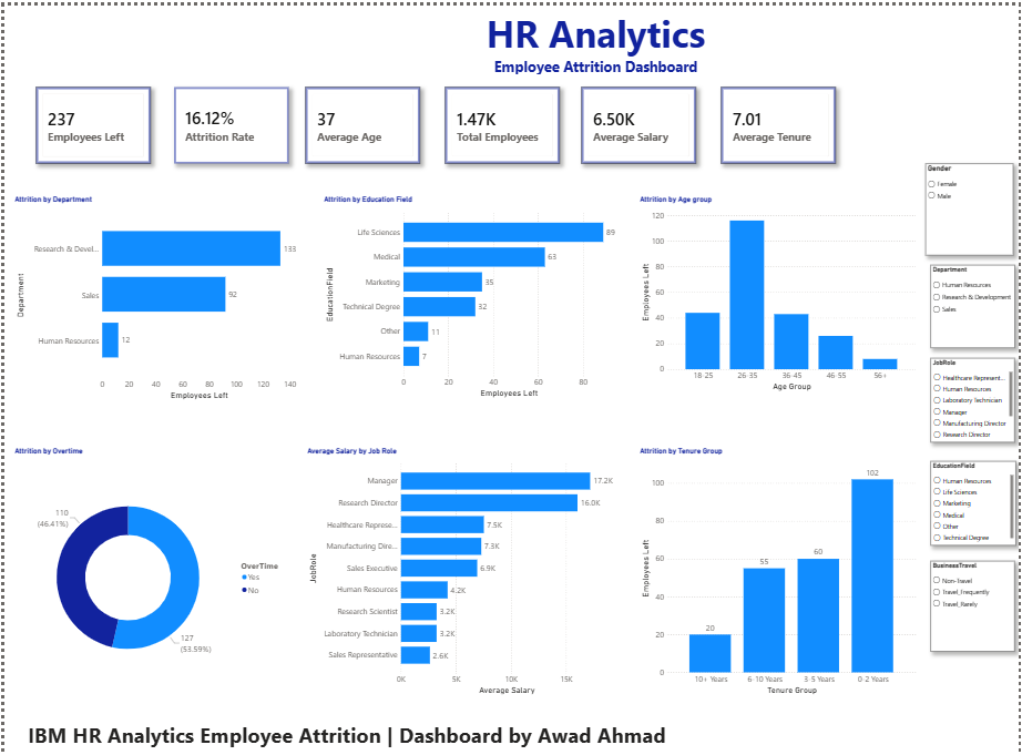 HR Data Analytics