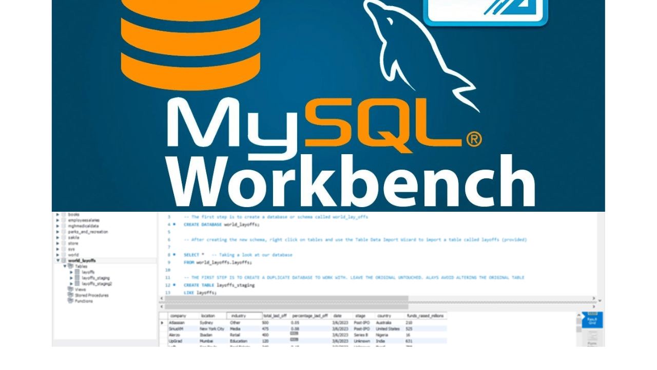 SQL Data Exploratory Analysis